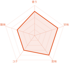 画像をギャラリービューアに読み込む, ケニア カリンドゥンドゥファクトリー サンルージュAA+