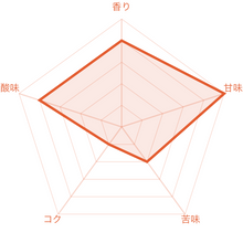 画像をギャラリービューアに読み込む, コロンビア ウィラ レインボー カフェインレス(ディカフェ)