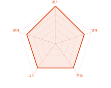 画像をギャラリービューアに読み込む, ケニア マサイAA ウォッシュド